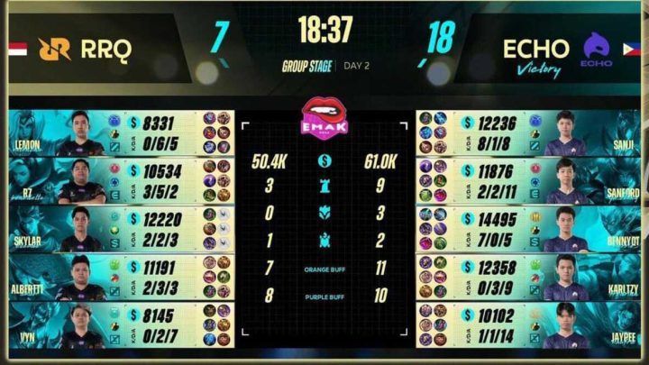 Hasil M4 Mobile Legend Hari kedua: RRQ Hoshi Telan Kekalahan Melawan Echo Filipina mobile legend world championship