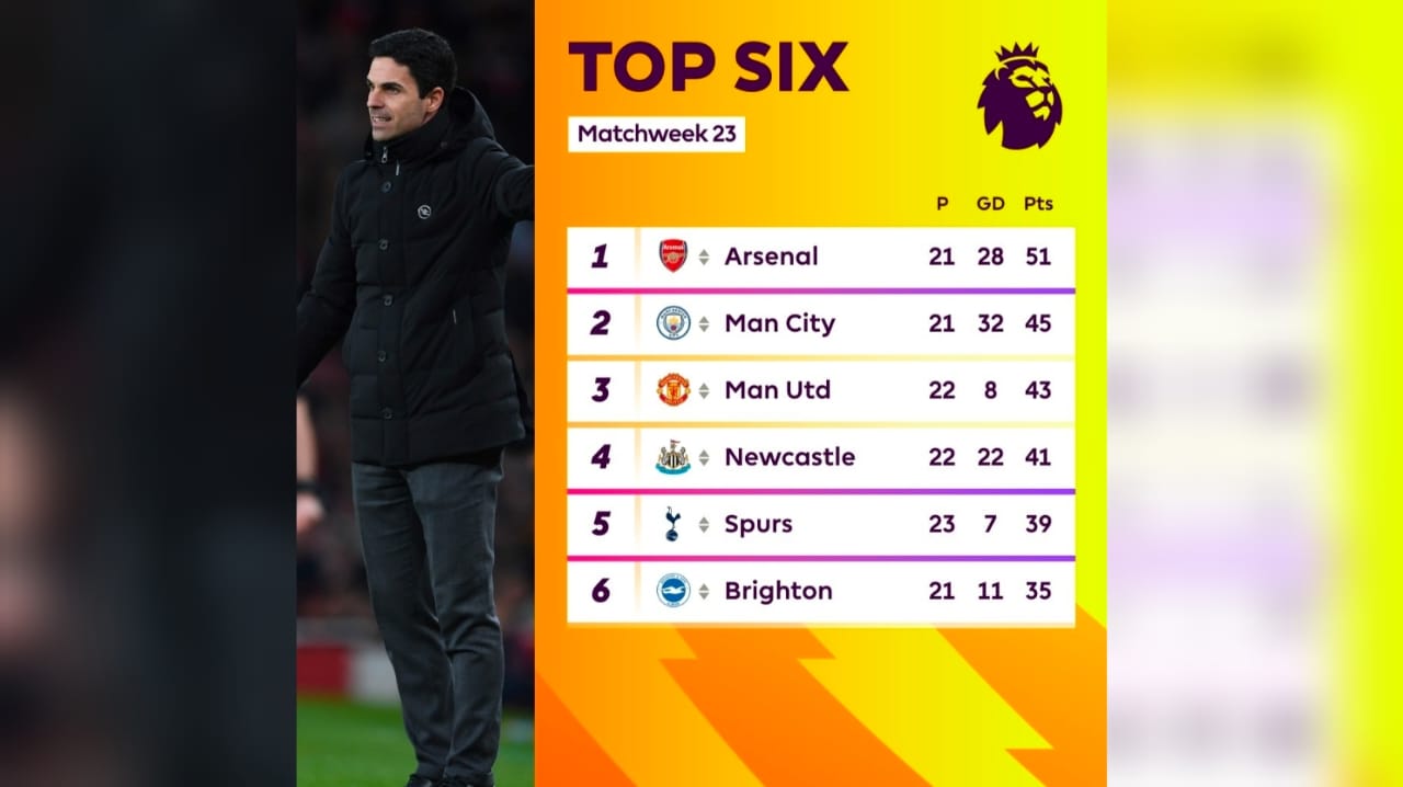 Hasil Liga Inggris, Arsenal Vs Brentford: The Gunners Ditahan Imbang 1-1