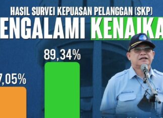 pdam makassar