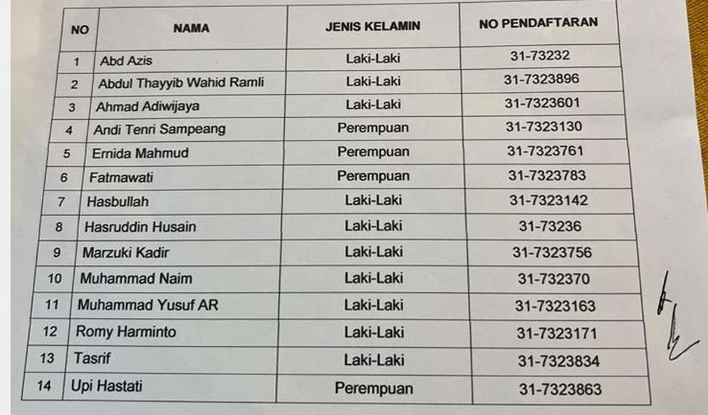 Pengumuman, Ini Daftar 14 Besar Calon Anggota KPU Provinsi Sulsel Periode 2023-2028