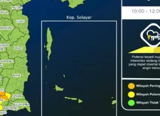Prakiraan Cuaca BMKG Makassar Hari Ini, Cerah Berawan