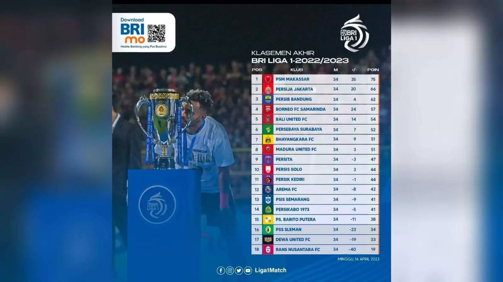 Hasil BRI Liga 1: Sang Juara, PSM Makassar Tutup Matchday Terakhir dengan Kemenangan Atas Borneo FC