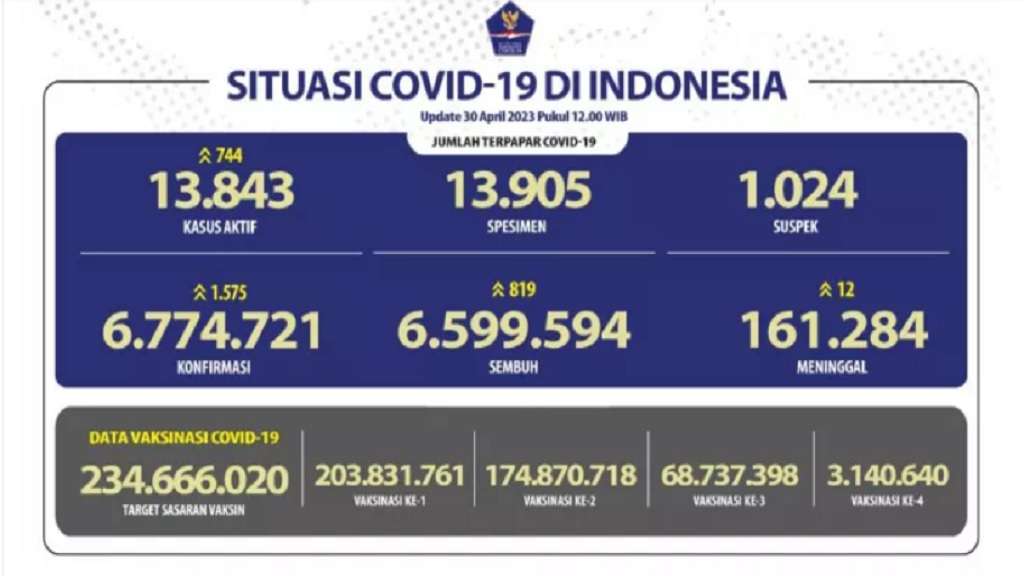Mantan Wapres RI Jusuf Kalla Dinyatakan Positif Covid-19