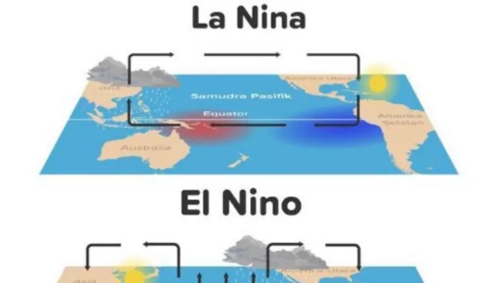 Ilustrasi La Nina dan El Nino (Sumeks.co) cuaca di indonesia