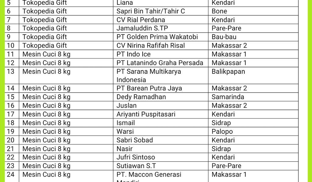 Selamat! Berikut Daftar Pemenang Gebyar Undian Hino Kumala Periode Mei-Juni 2023