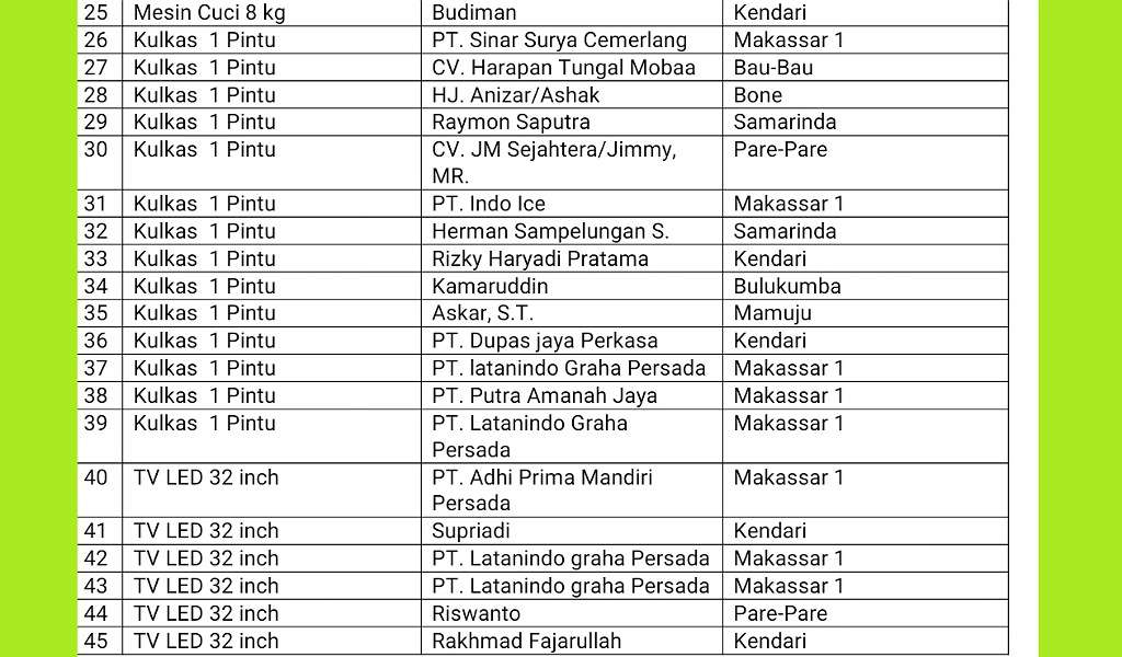 Selamat! Berikut Daftar Pemenang Gebyar Undian Hino Kumala Periode Mei-Juni 2023