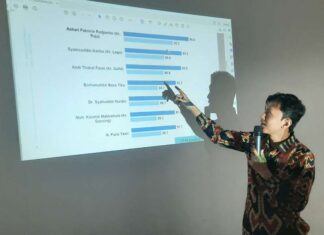 Ashari Fakhsirie Radjamilo dan Paris Bersaing Ketat di Pilkada Jeneponto