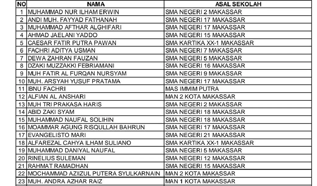 Resmi Dikukuhkan, Ini Daftar 70 Nama dan Asal Sekolah Paskibraka Kota Makassar 2023