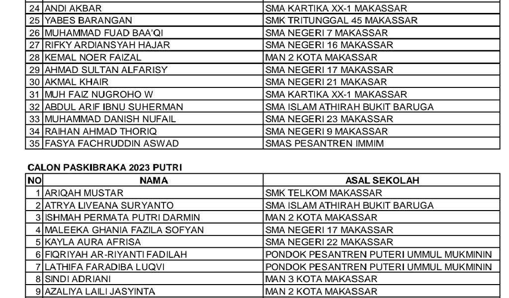 Resmi Dikukuhkan, Ini Daftar 70 Nama dan Asal Sekolah Paskibraka Kota Makassar 2023