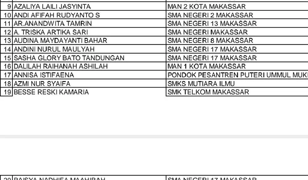 Resmi Dikukuhkan, Ini Daftar 70 Nama dan Asal Sekolah Paskibraka Kota Makassar 2023