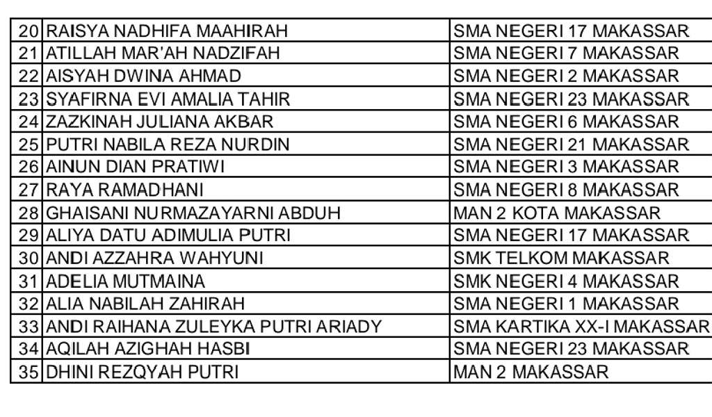 Resmi Dikukuhkan, Ini Daftar 70 Nama dan Asal Sekolah Paskibraka Kota Makassar 2023