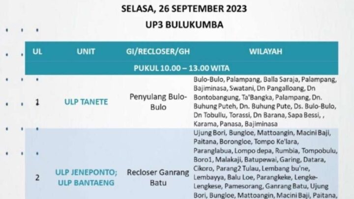 Pengumuman Pemadaman Listrik Bergilir ULP Jeneponto, 26 September 2023 Pengumuman Pemadaman