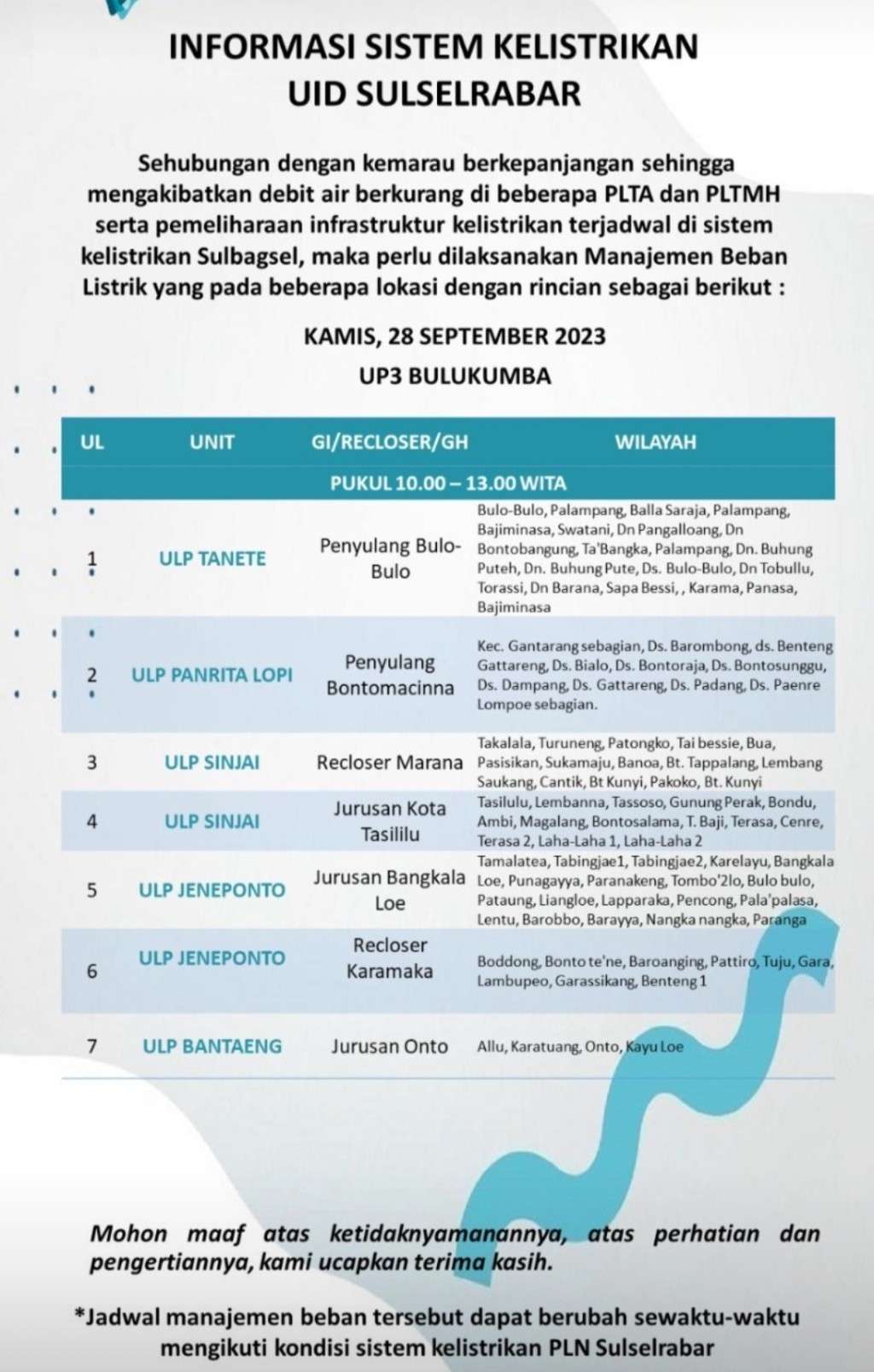 Jadwal Pemadaman Listrik Bergilir ULP Jeneponto, 28 September 2023
