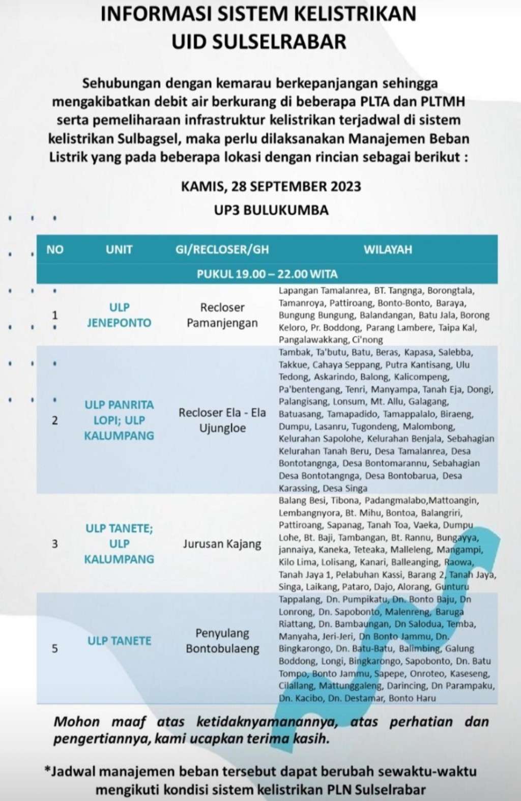 Jadwal Pemadaman Listrik Bergilir ULP Jeneponto, 28 September 2023
