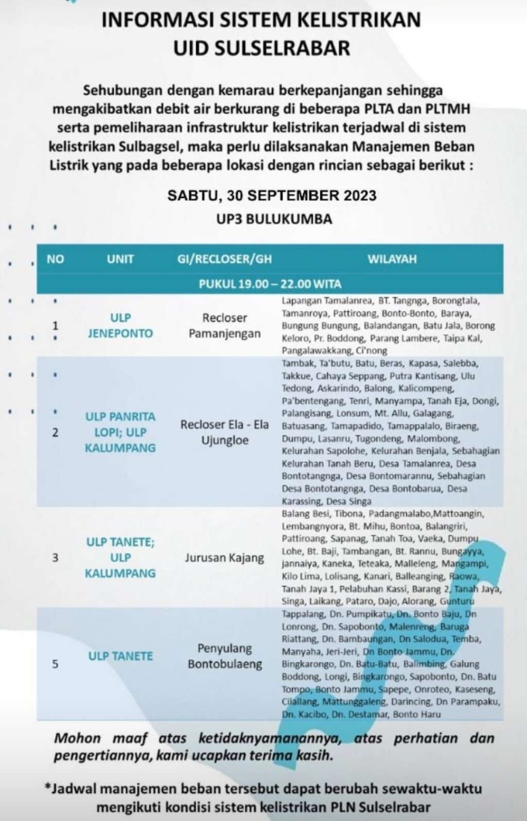 Jadwal Pemadaman Listrik Bergilir Wilayah ULP Jeneponto, 30 September 2023
