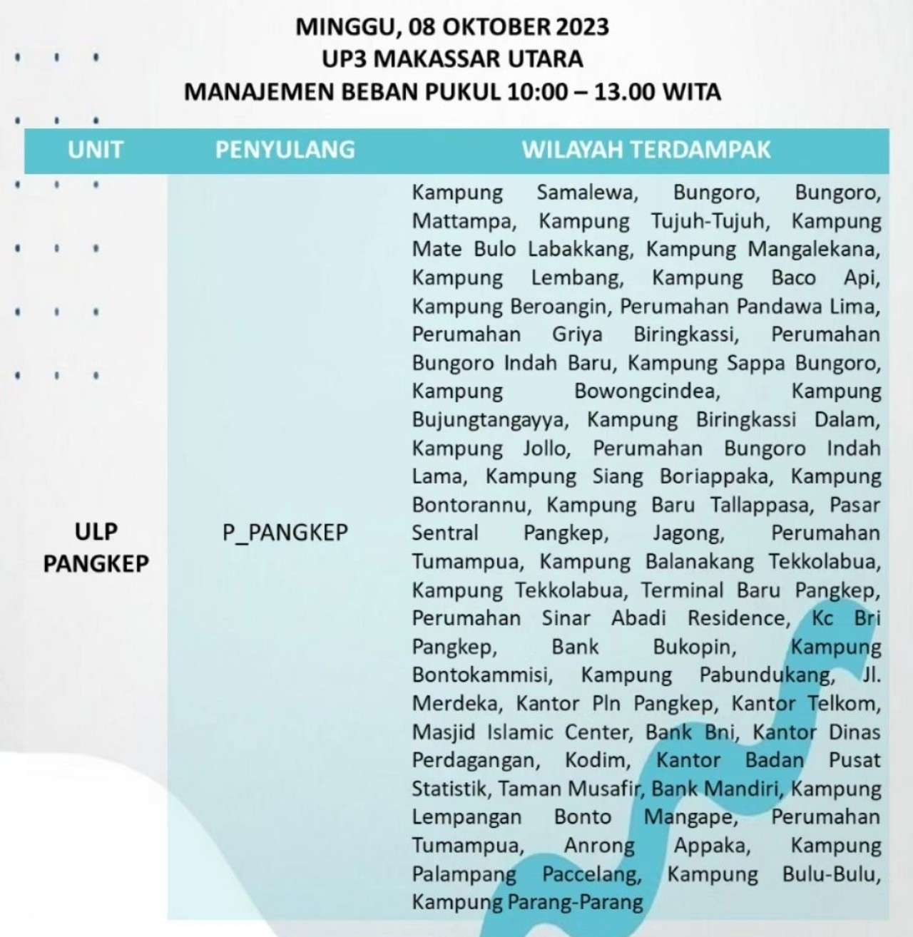 Hari Ini Lampu di Makassar-Maros-Pangkep, Cek Titik Lengkapnya di Sini