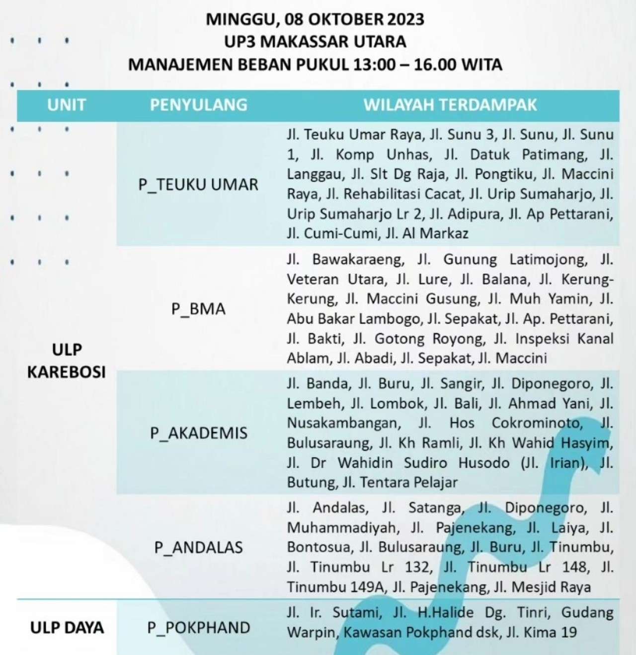 Hari Ini Lampu di Makassar-Maros-Pangkep, Cek Titik Lengkapnya di Sini