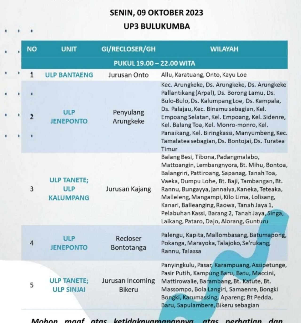 Siap-siap! Ini Jadwal Pemadaman Listrik di Bulukumba, Sinjai, Bantaeng dan Jeneponto Senin 9 Oktober 2023