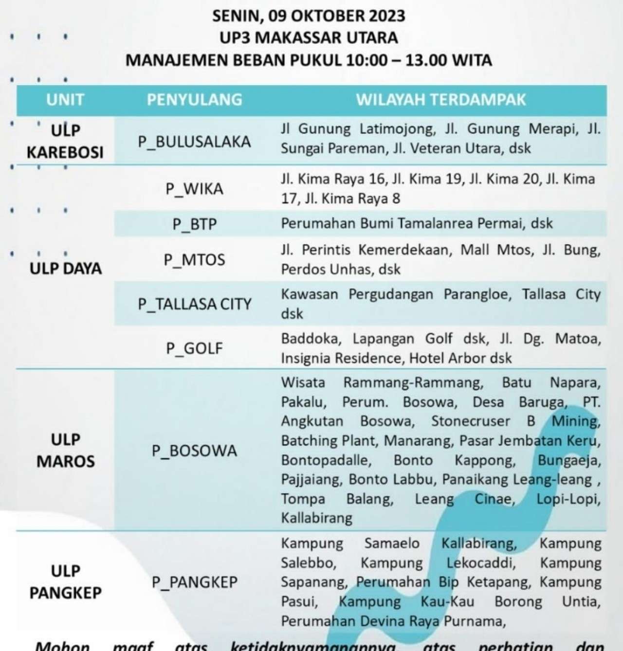 Ini Ratusan Wilayah Terdampak Pemadaman Listrik di Makassar-Maros-Pangkep Senin 9 Oktober 2023