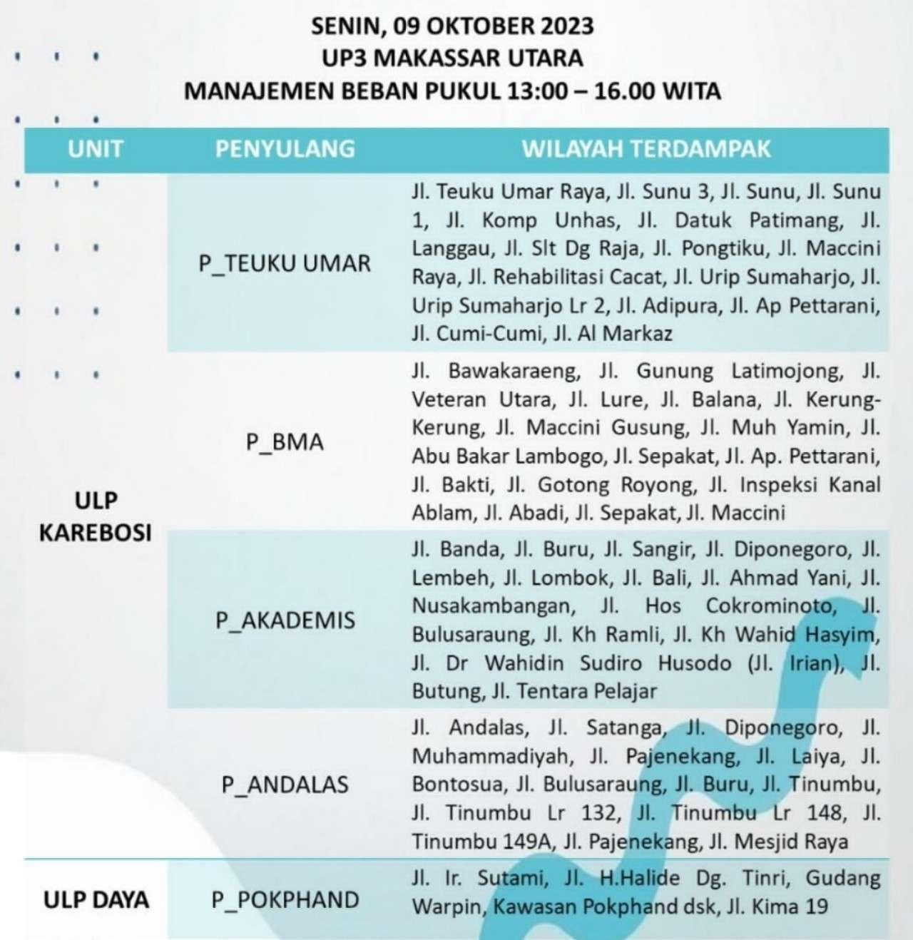 Ini Ratusan Wilayah Terdampak Pemadaman Listrik di Makassar-Maros-Pangkep Senin 9 Oktober 2023