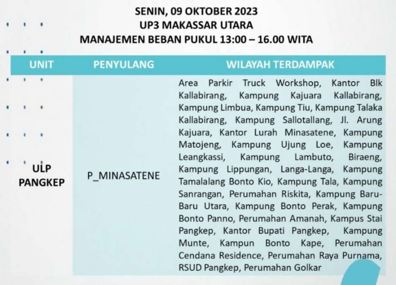 Ini Ratusan Wilayah Terdampak Pemadaman Listrik di Makassar-Maros-Pangkep Senin 9 Oktober 2023