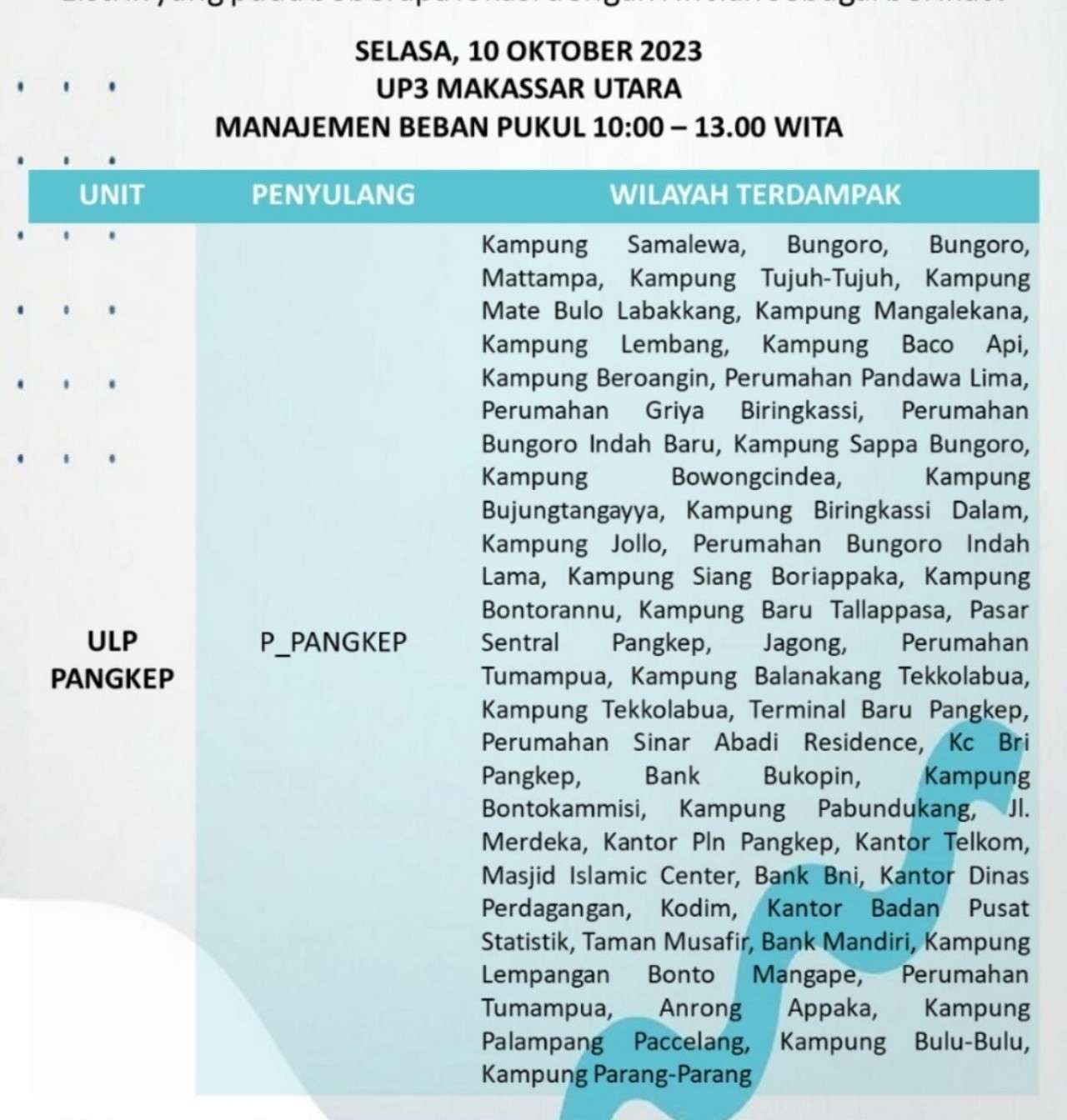 Pemadaman Listrik di Makassar-Maros-Pangkep Masih Berlanjut, Berikut Jadwal 10 Oktober