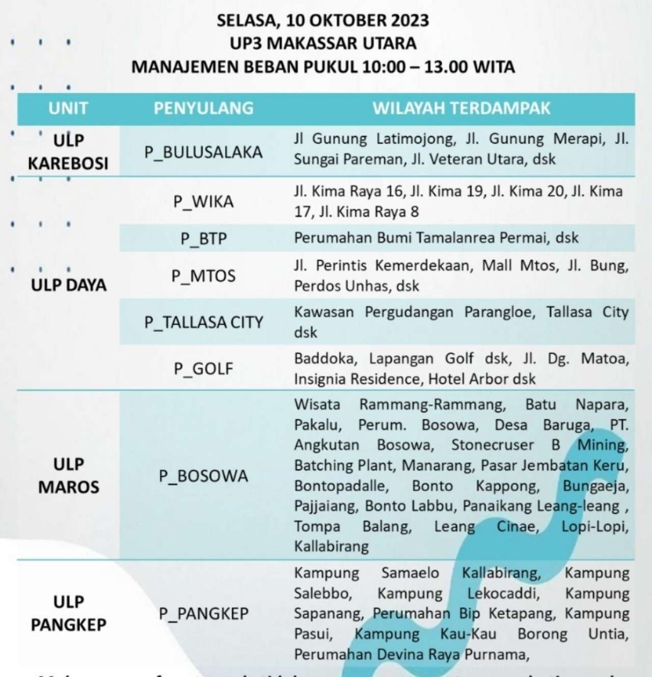 Pemadaman Listrik di Makassar-Maros-Pangkep Masih Berlanjut, Berikut Jadwal 10 Oktober