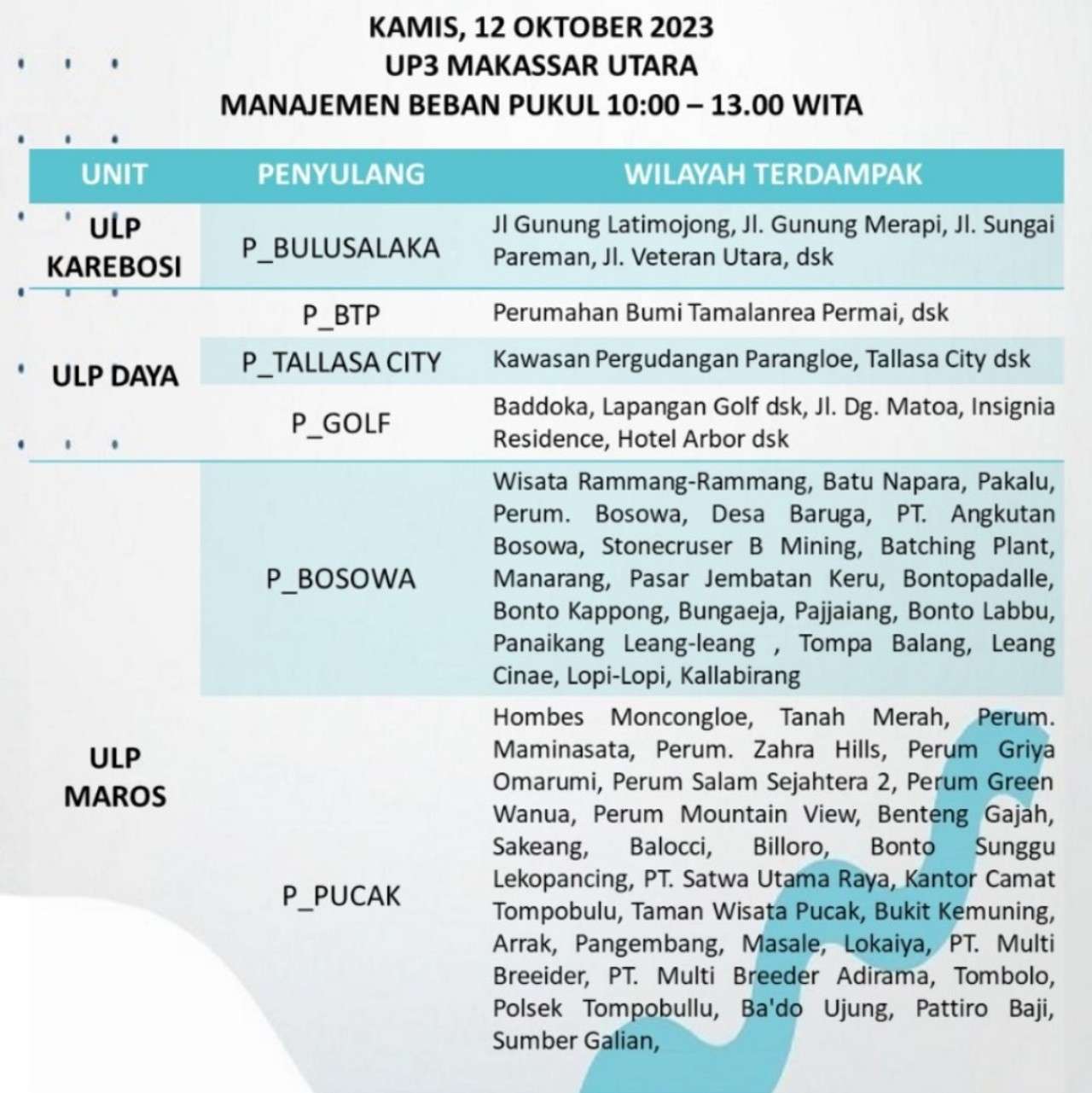PLN Padamkan Listrik di Makassar-Maros-Pangkep 12 Jam Hari Ini, Cek Wilayahnya