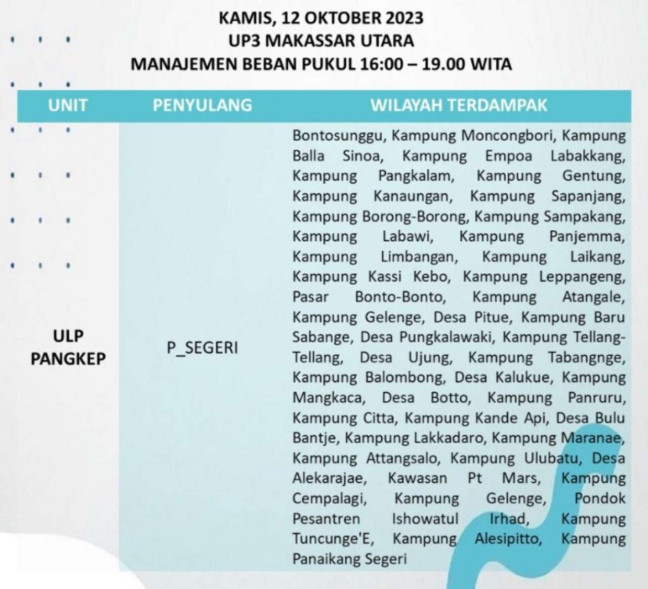 PLN Padamkan Listrik di Makassar-Maros-Pangkep 12 Jam Hari Ini, Cek Wilayahnya