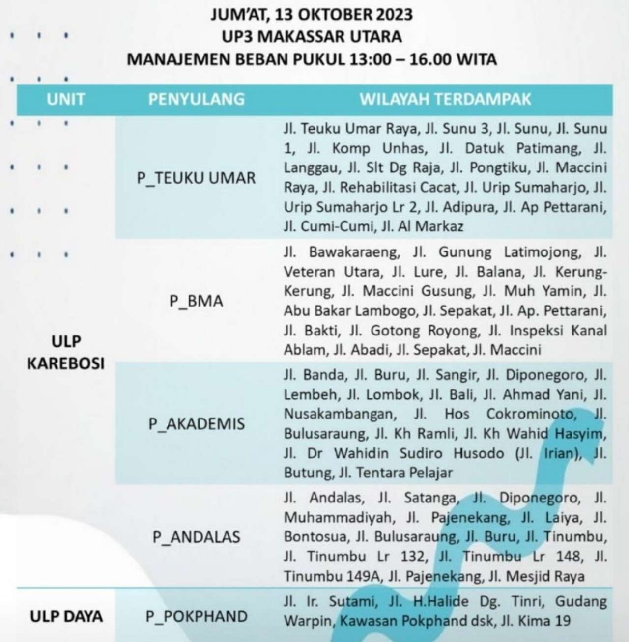 Duh Hari Ini Listrik Padam Lagi di Makassar-Maros-Pangkep, Berikut Wilayahnya