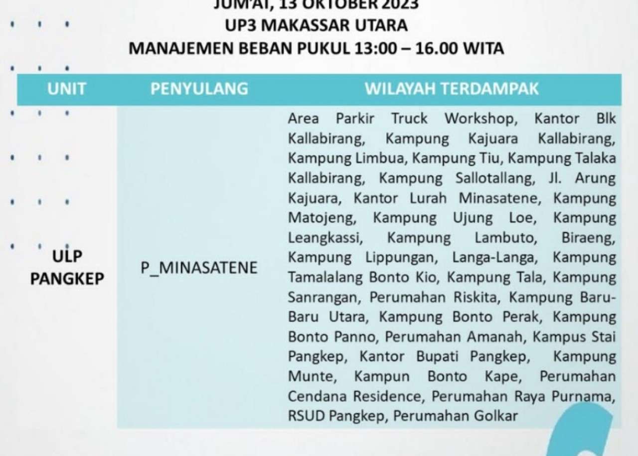 Duh Hari Ini Listrik Padam Lagi di Makassar-Maros-Pangkep, Berikut Wilayahnya