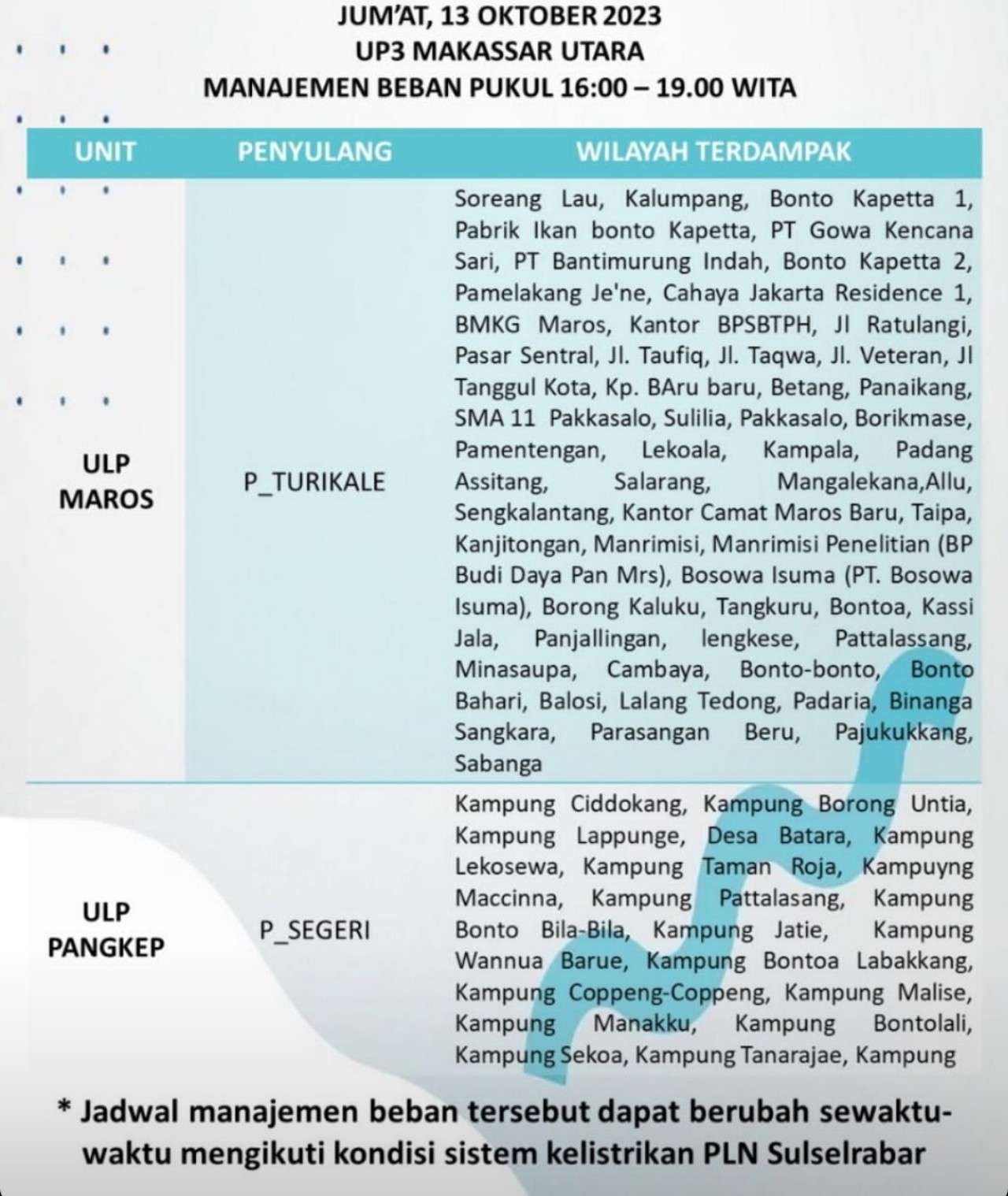 Hari Ini Lampu di Makassar-Maros-Pangkep, Cek Titik Lengkapnya di Sini
