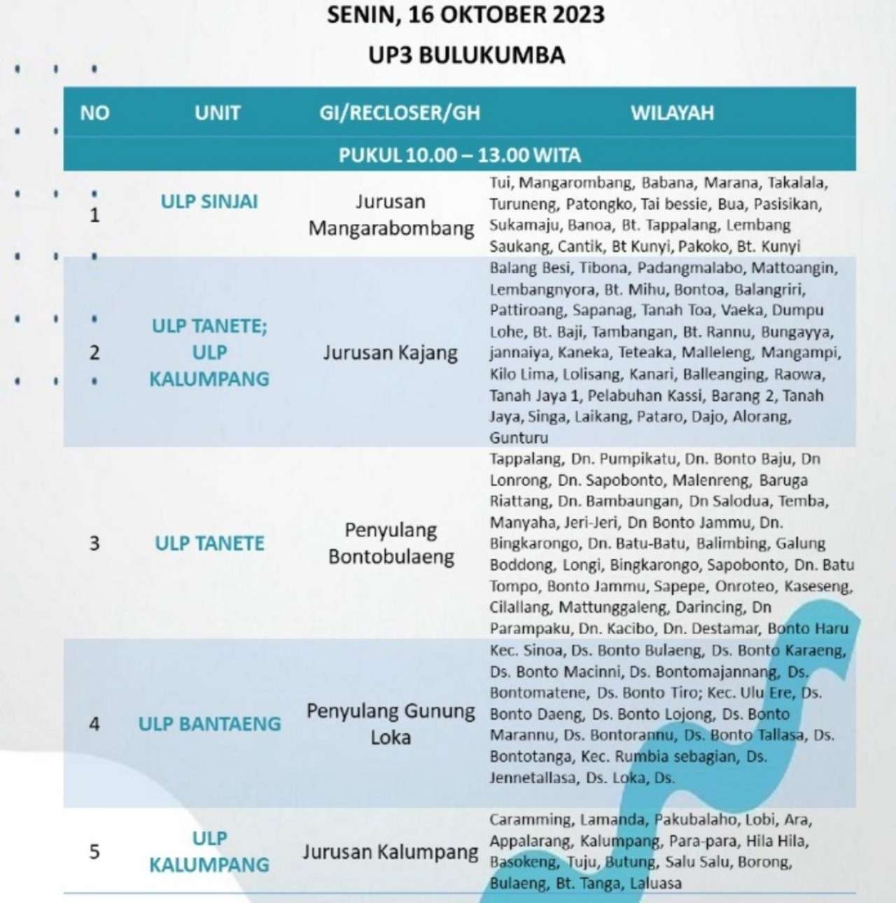 Hari Ini Listrik Padam Lagi di Bulukumba-Sinjai-Bantaeng-Jeneponto, Cek Wilayahmu