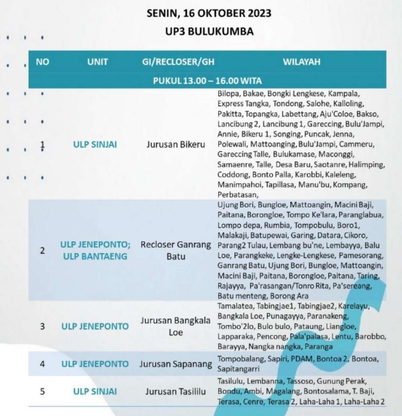 Hari Ini Listrik Padam Lagi di Bulukumba-Sinjai-Bantaeng-Jeneponto, Cek Wilayahmu