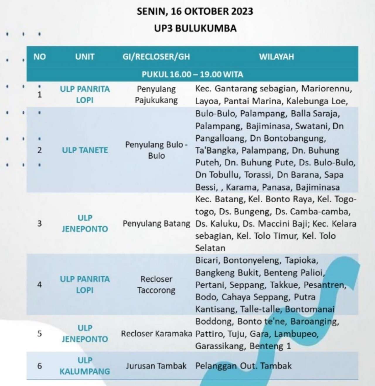 Hari Ini Listrik Padam Lagi di Bulukumba-Sinjai-Bantaeng-Jeneponto, Cek Wilayahmu