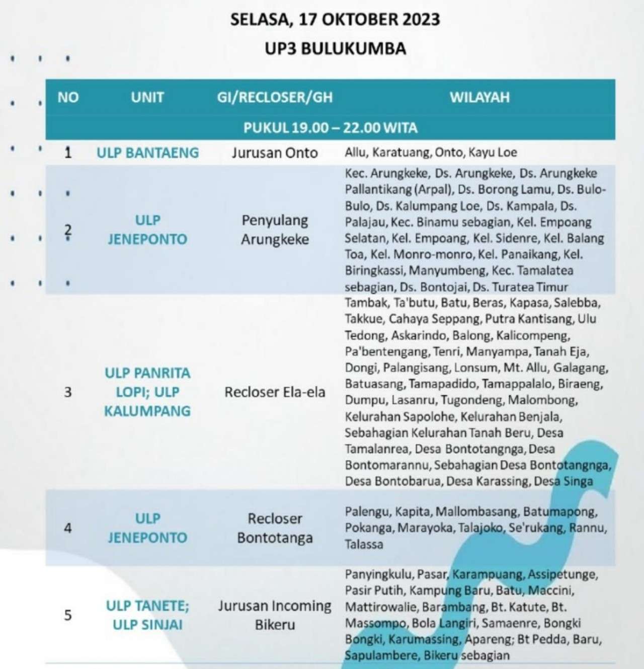 Waspada! Sebagian Wilayah Sinjai-Bulukumba-Bantaeng-Jeneponto Listrik Padam Bergiliran Hari Ini 12 Jam