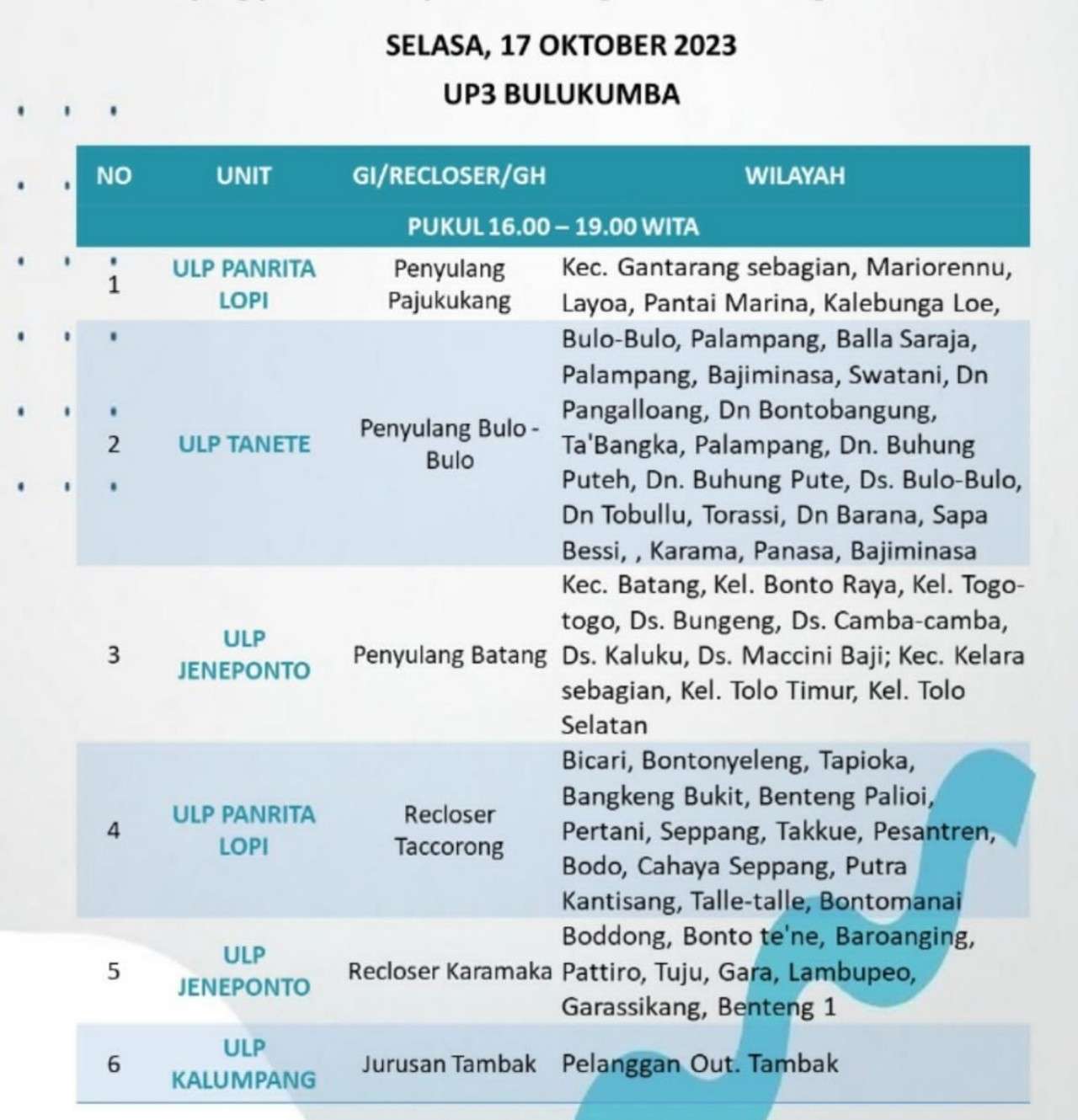 Waspada! Sebagian Wilayah Sinjai-Bulukumba-Bantaeng-Jeneponto Listrik Padam Bergiliran Hari Ini 12 Jam