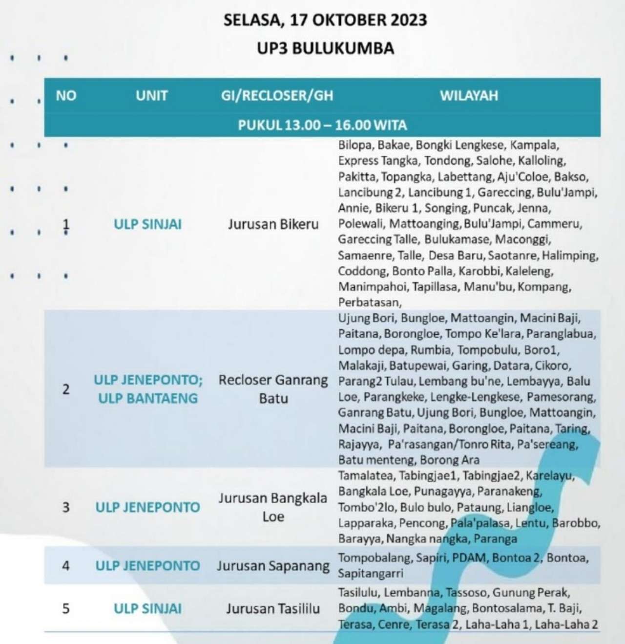 Waspada! Sebagian Wilayah Sinjai-Bulukumba-Bantaeng-Jeneponto Listrik Padam Bergiliran Hari Ini 12 Jam