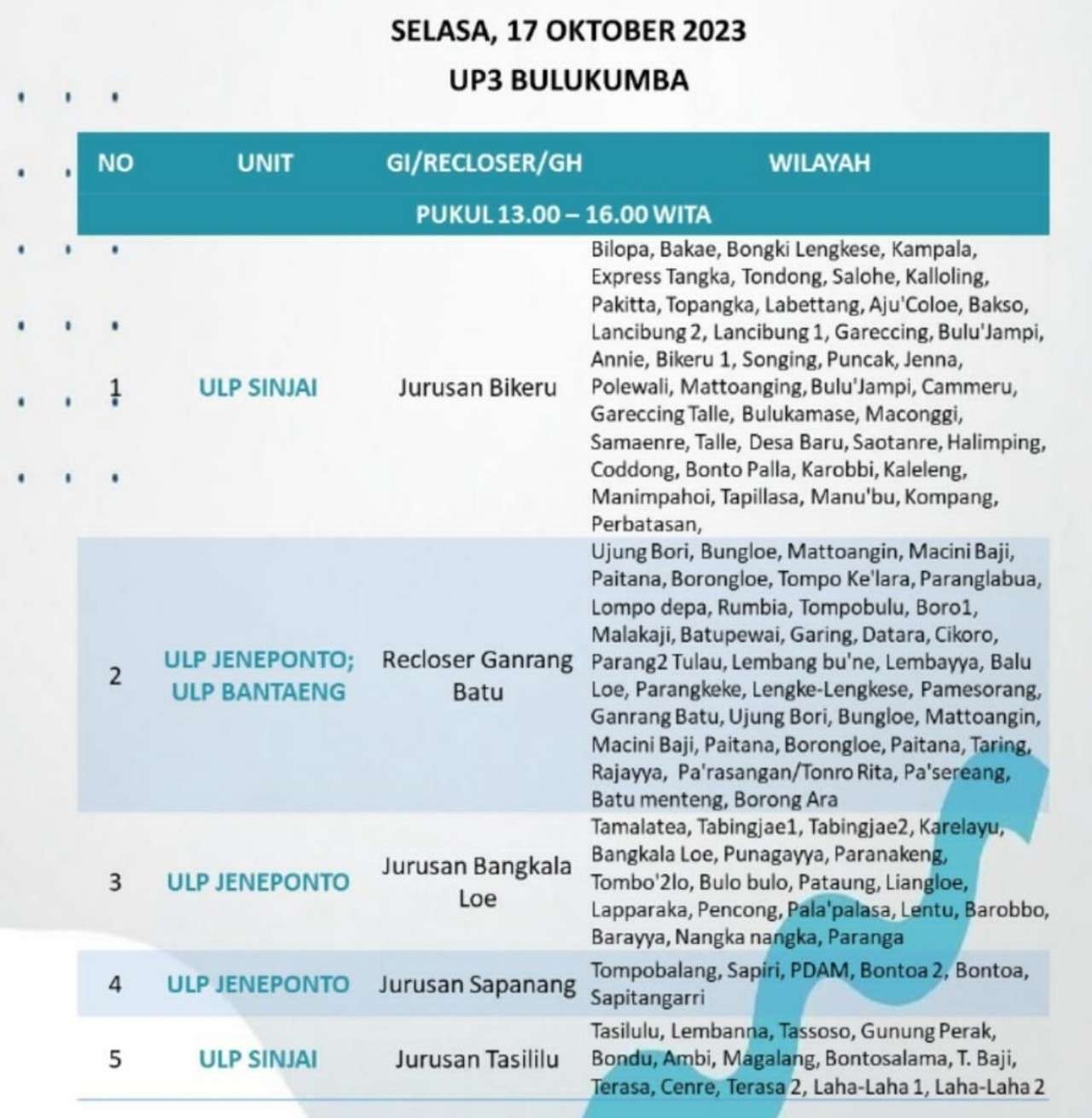 Waspada! Sebagian Wilayah Sinjai-Bulukumba-Bantaeng-Jeneponto Listrik Padam Bergiliran Hari Ini 12 Jam