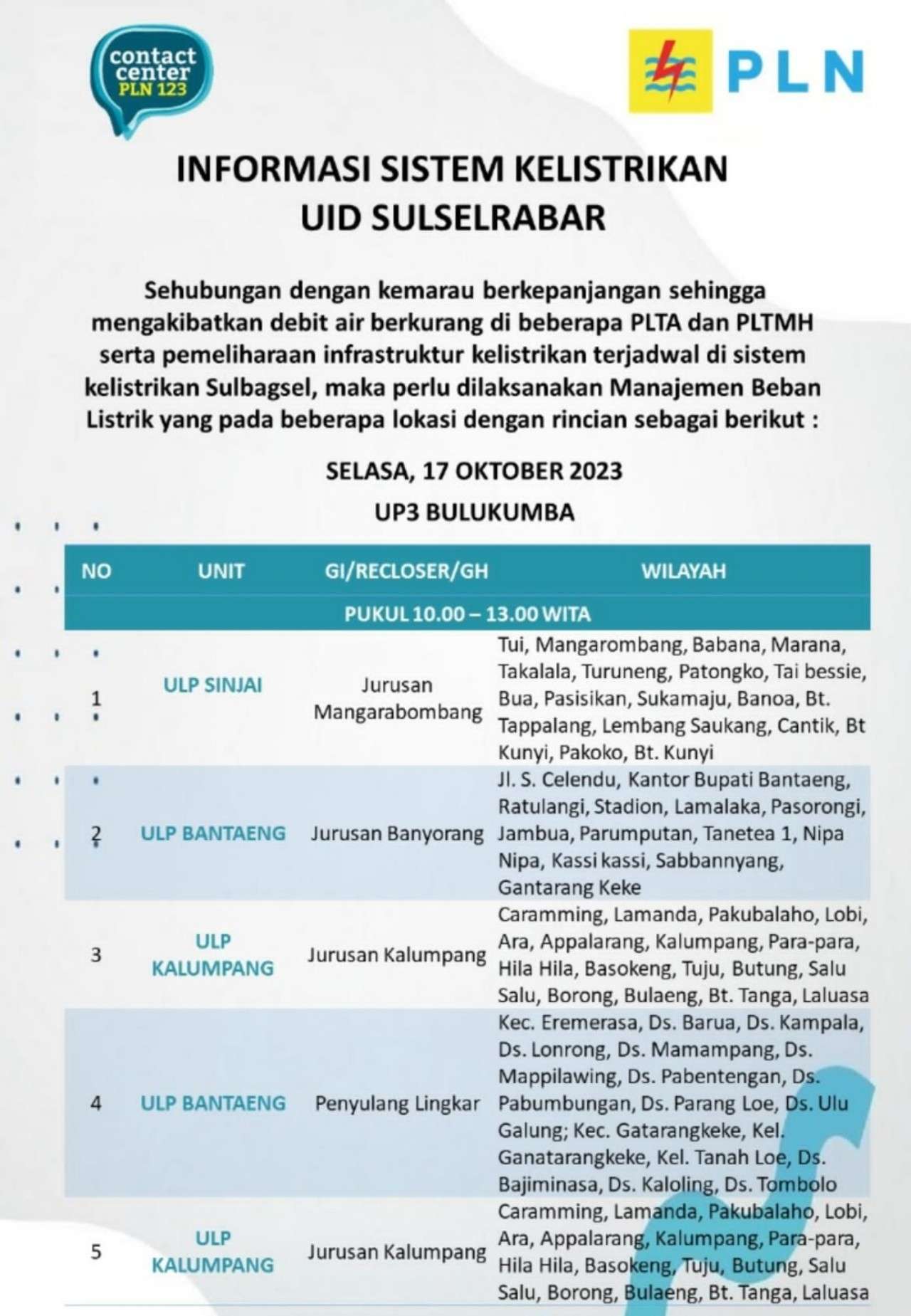 Waspada! Sebagian Wilayah Sinjai-Bulukumba-Bantaeng-Jeneponto Listrik Padam Bergiliran Hari Ini 12 Jam