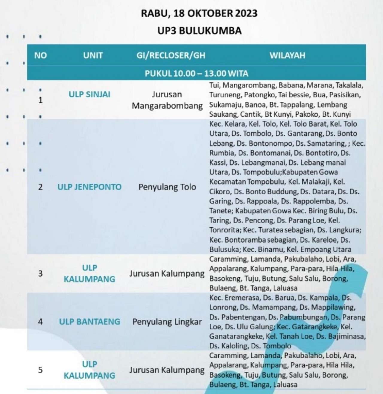 12 Jam Bulukumba-Sinjai-Bantaeng-Jeneponto Mati Lampu Hari Ini 18 Oktober, Cek Wilayahnya!