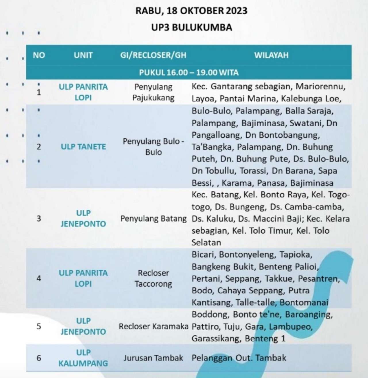 12 Jam Bulukumba-Sinjai-Bantaeng-Jeneponto Mati Lampu Hari Ini 18 Oktober, Cek Wilayahnya!