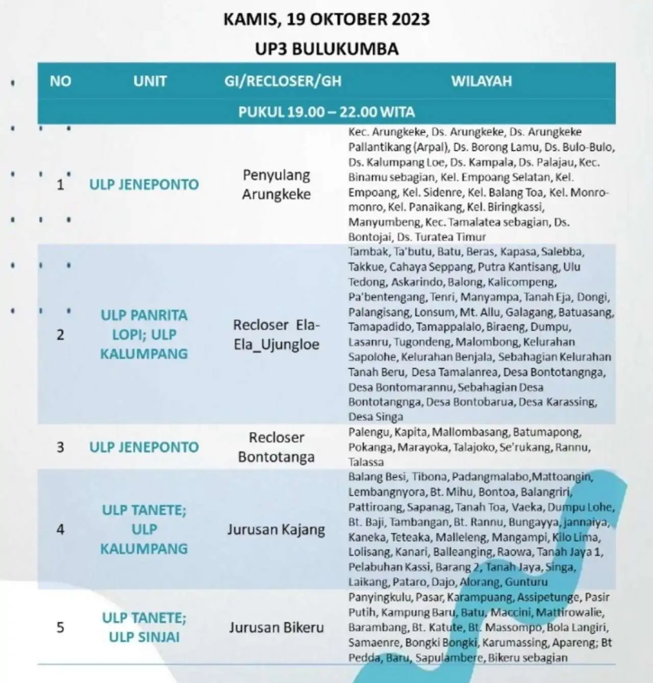 Siap-siap! Listrik Padam 12 Jam di Bulukumba-Sinjai-Bantaeng-Jenepoto Hari Ini 19 Oktober 2023