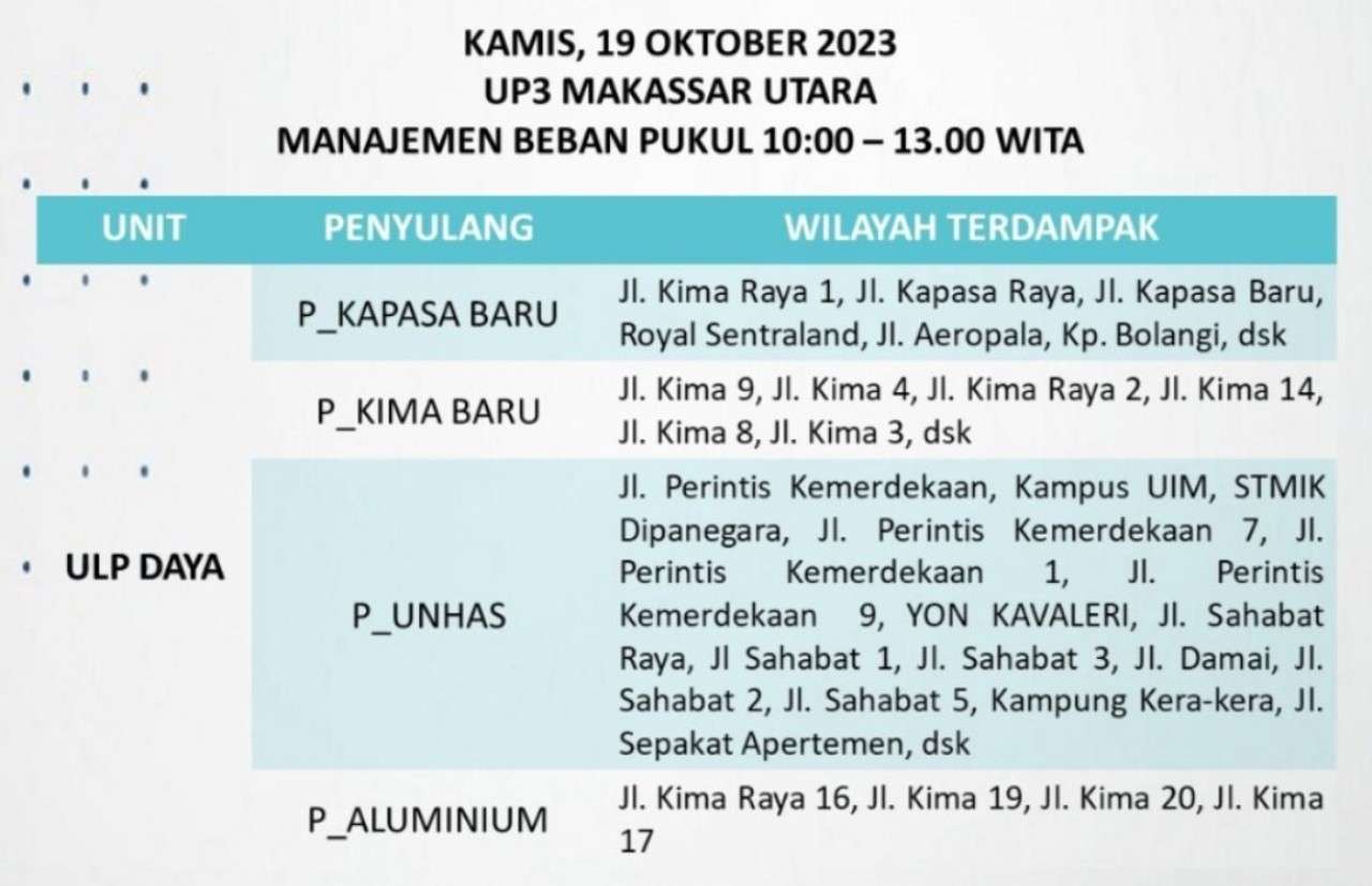 Siap-siap! Makassar-Maros-Pangkep Mati Lampu 12 Jam Hari Ini 19 Oktober, Cek Wilayahnya