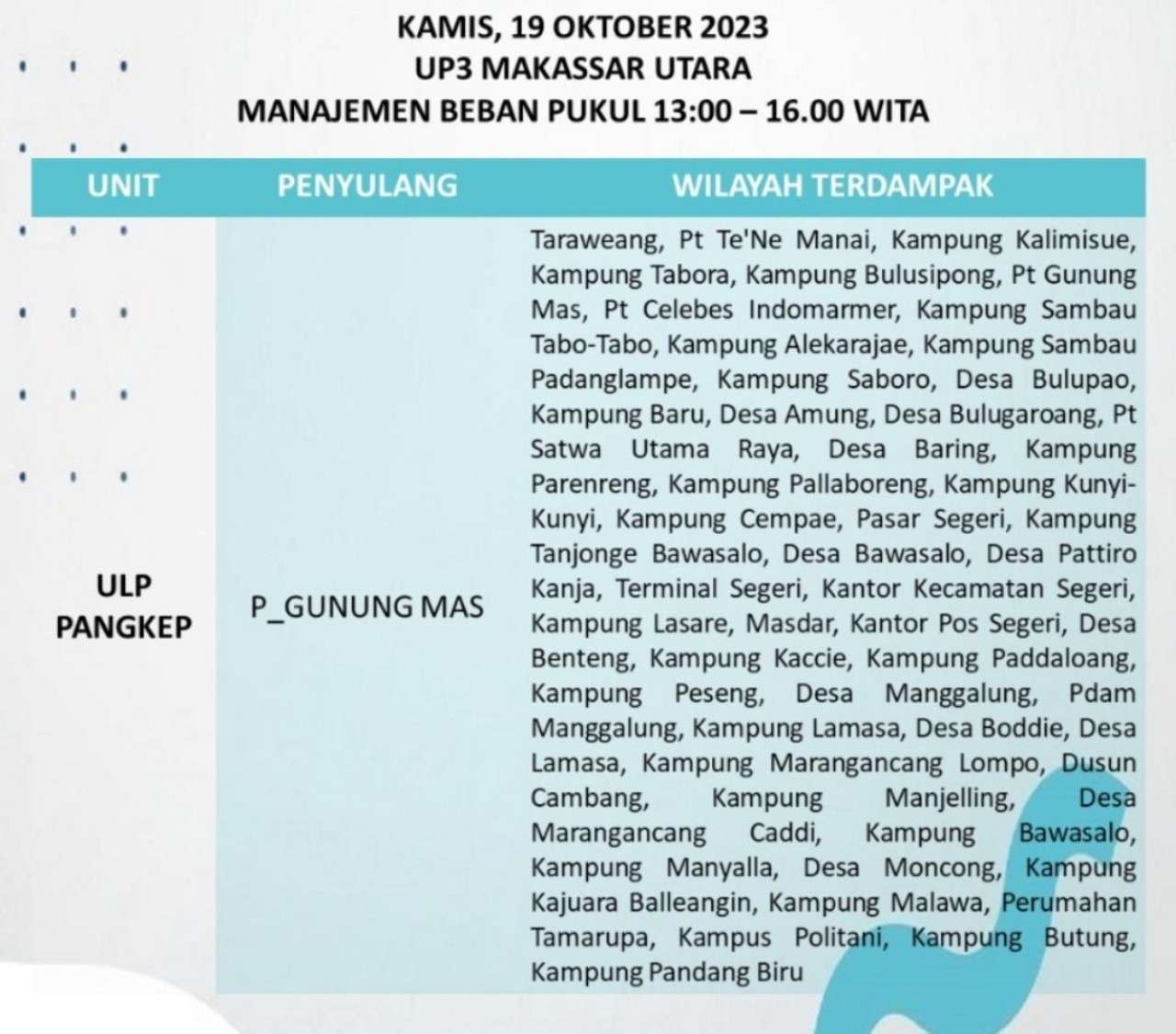 Siap-siap! Makassar-Maros-Pangkep Mati Lampu 12 Jam Hari Ini 19 Oktober, Cek Wilayahnya