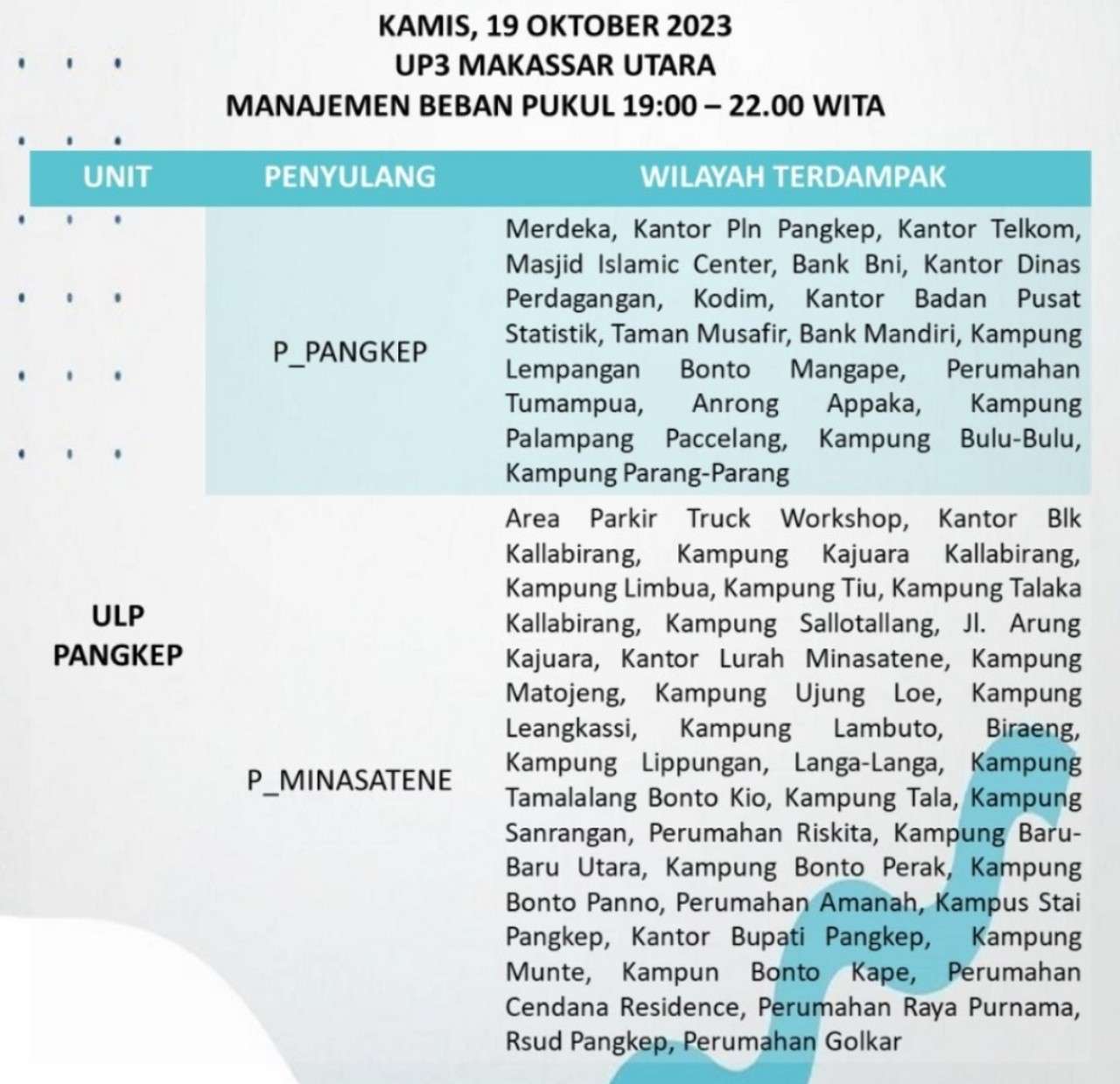 Siap-siap! Makassar-Maros-Pangkep Mati Lampu 12 Jam Hari Ini 19 Oktober, Cek Wilayahnya