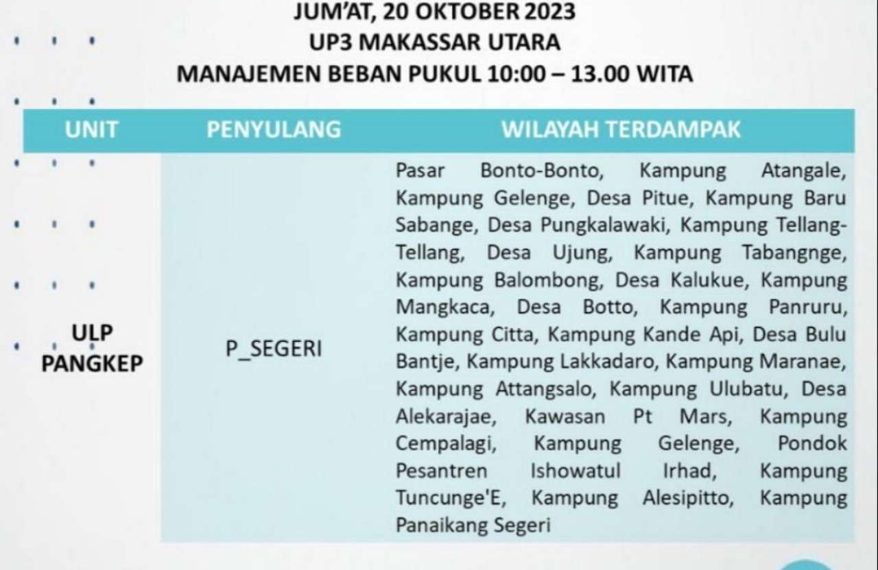 Siap-siap! Jadwal Pemadaman Listrik di Makassar-Maros-Pangkep Hari Ini Sampai Malam, Cek Wilayahmu