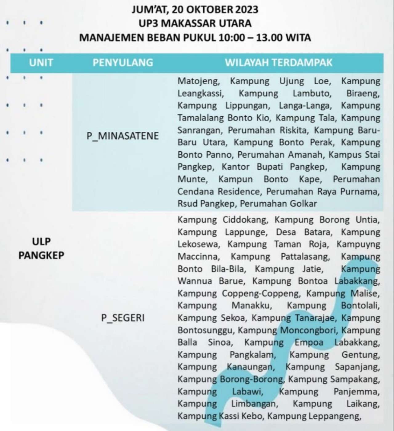 Siap-siap! Jadwal Pemadaman Listrik di Makassar-Maros-Pangkep Hari Ini Sampai Malam, Cek Wilayahmu
