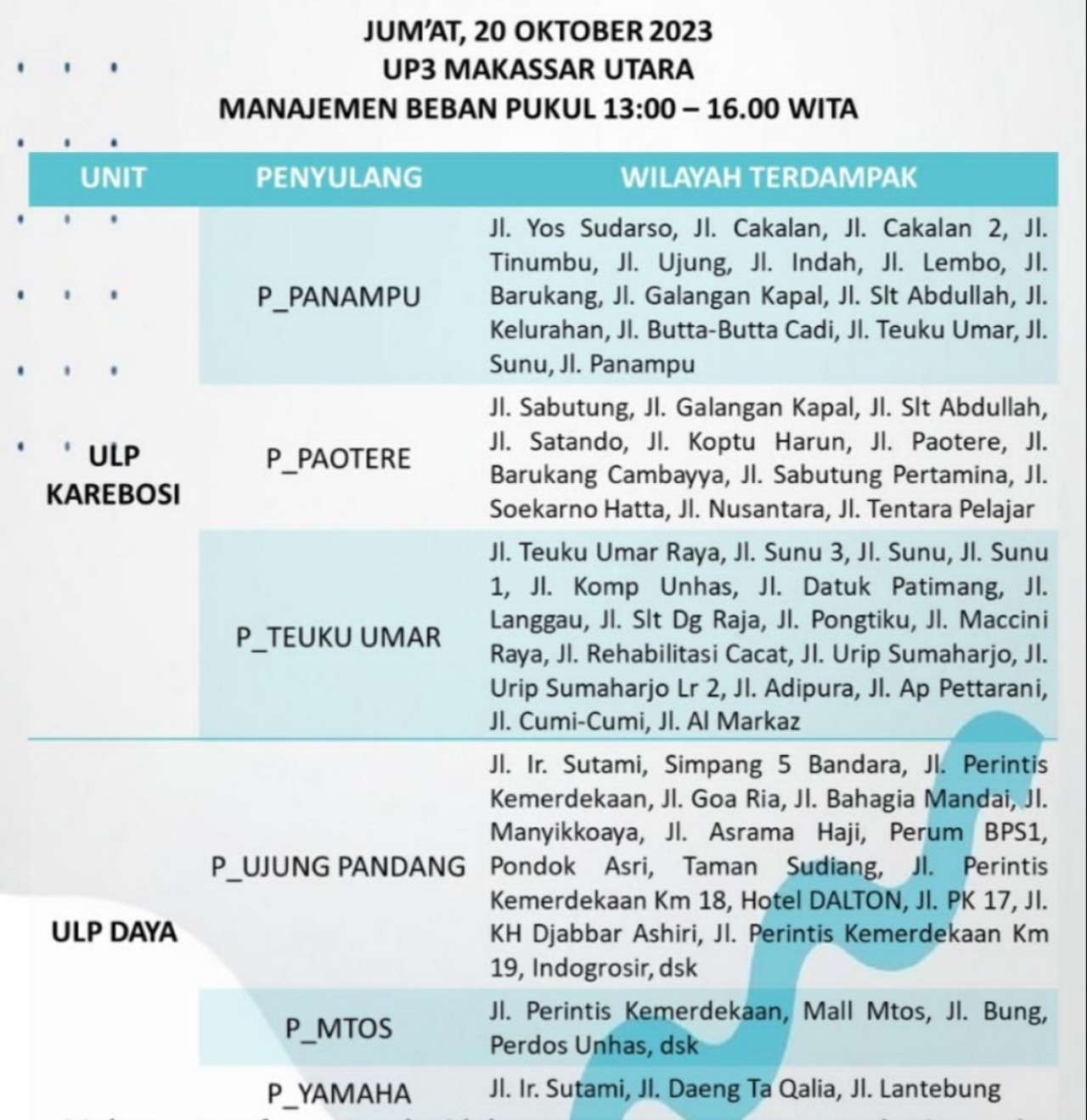 Siap-siap! Jadwal Pemadaman Listrik di Makassar-Maros-Pangkep Hari Ini Sampai Malam, Cek Wilayahmu
