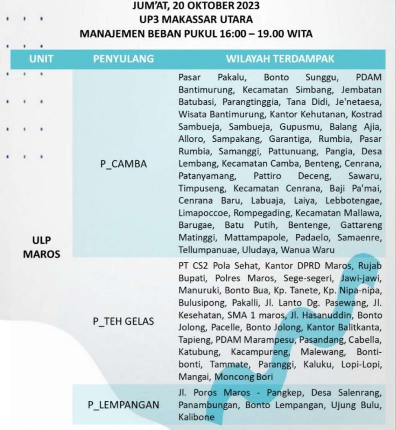 Siap-siap! Jadwal Pemadaman Listrik di Makassar-Maros-Pangkep Hari Ini Sampai Malam, Cek Wilayahmu